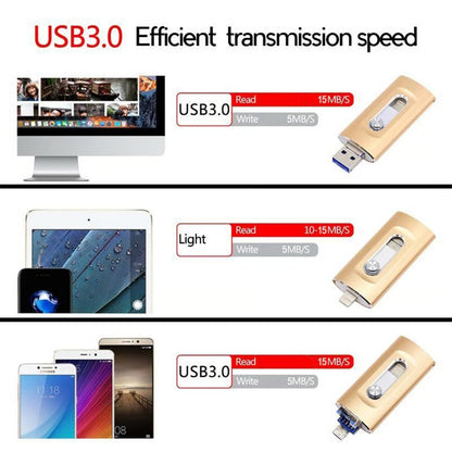 ⚡3-i-1-minne, bärbart höghastighets-USB 3.0-minne, OTG-minne med gratis typ-C-adapter för Android-telefoner/PC och fler enheter