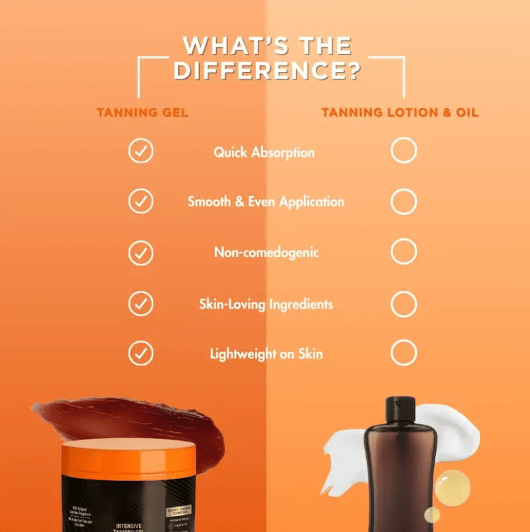 🔥 STORSALE – 30% RABATT!  - Få det där gyllene skenet – Golden Shimmer Intensiv Bränngel!et That Golden Glow – Gold Shimmer Intensive Tanning Gel!